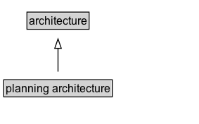 planning architecture Diagram